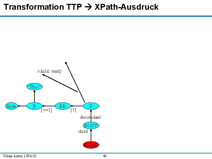 Transformation TTP XPath-Ausdruck / child: : text() “This: “ Ende B [>=1] BR [1]