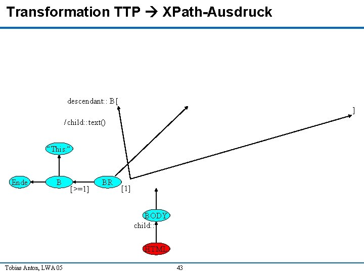 Transformation TTP XPath-Ausdruck descendant: : B [ ] / child: : text() “This: “