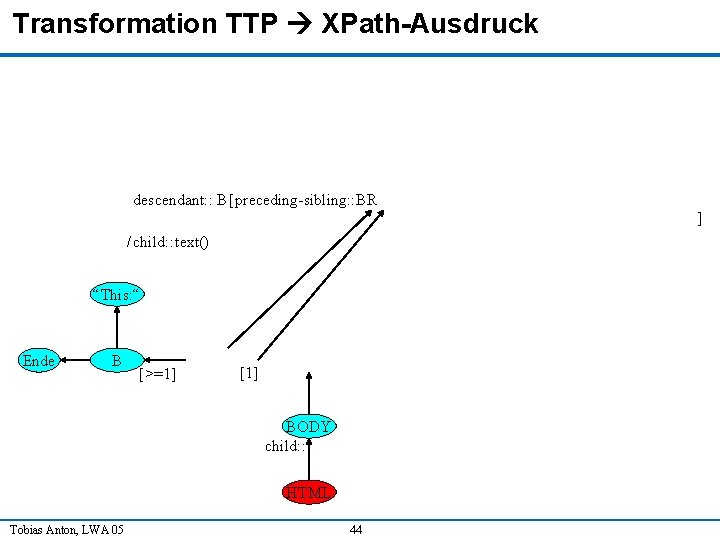 Transformation TTP XPath-Ausdruck descendant: : B [preceding-sibling: : BR ] / child: : text()