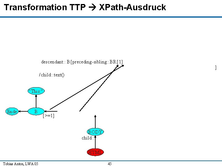 Transformation TTP XPath-Ausdruck descendant: : B [preceding-sibling: : BR [1] ] / child: :