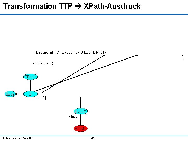Transformation TTP XPath-Ausdruck descendant: : B [preceding-sibling: : BR [1] / child: : text()