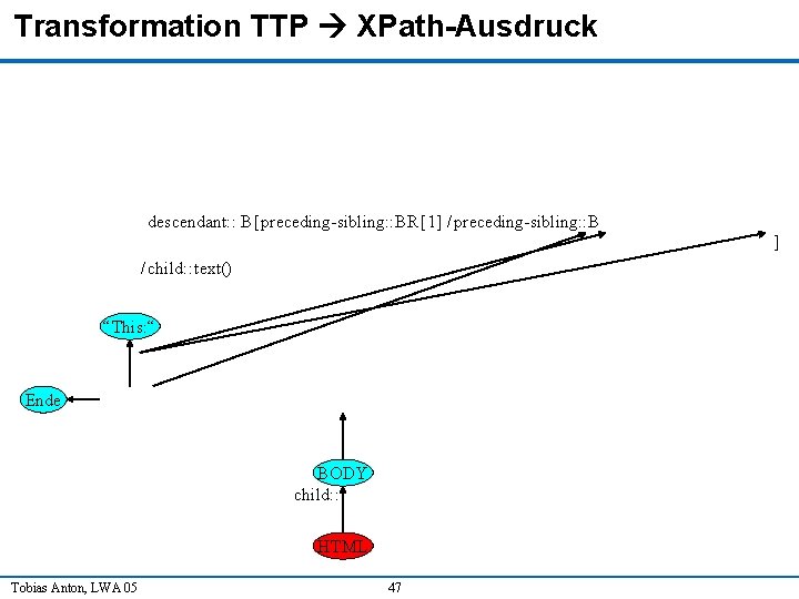 Transformation TTP XPath-Ausdruck descendant: : B [preceding-sibling: : BR [1] / preceding-sibling: : B