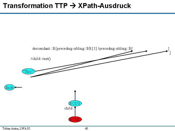 Transformation TTP XPath-Ausdruck descendant: : B [preceding-sibling: : BR [1] / preceding-sibling: : B[