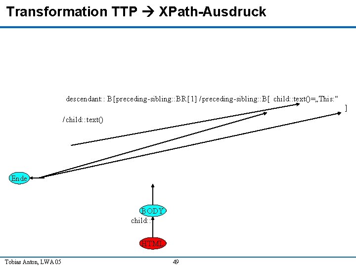 Transformation TTP XPath-Ausdruck descendant: : B [preceding-sibling: : BR [1] / preceding-sibling: : B[