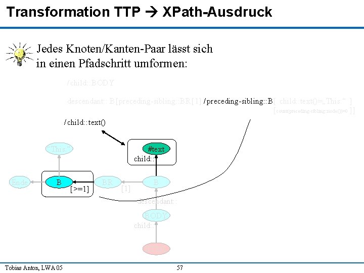 Transformation TTP XPath-Ausdruck Jedes Knoten/Kanten-Paar lässt sich in einen Pfadschritt umformen: / child: :