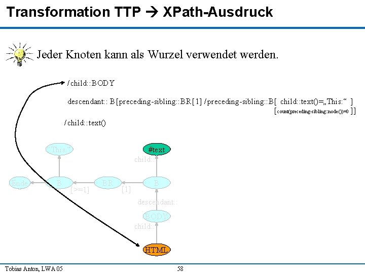 Transformation TTP XPath-Ausdruck Jeder Knoten kann als Wurzel verwendet werden. / child: : BODY