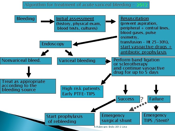 Algorithm for treatment of acute variceal bleeding - 2012 Bleeding Initial assessment (history, physical