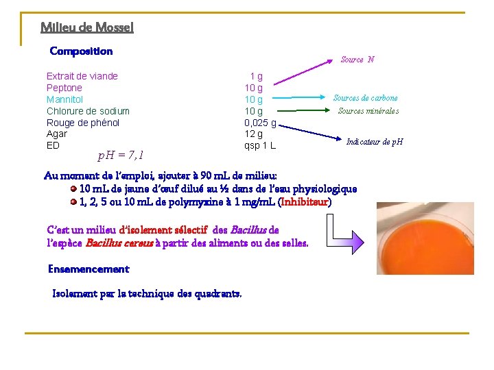 Milieu de Mossel Composition Extrait de viande Peptone Mannitol Chlorure de sodium Rouge de