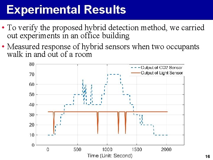 Experimental Results • To verify the proposed hybrid detection method, we carried out experiments