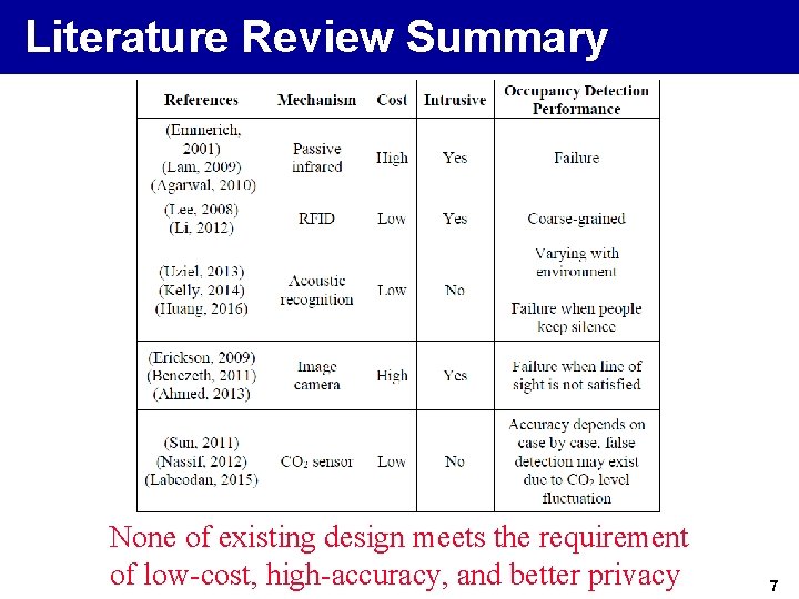 Literature Review Summary None of existing design meets the requirement of low-cost, high-accuracy, and