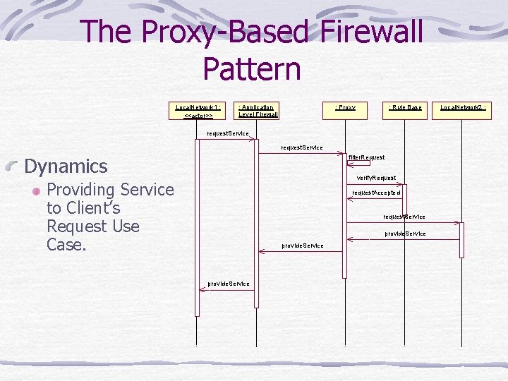 The Proxy-Based Firewall Pattern Local. Network 1 : <<actor>> : Application Level Firewall :