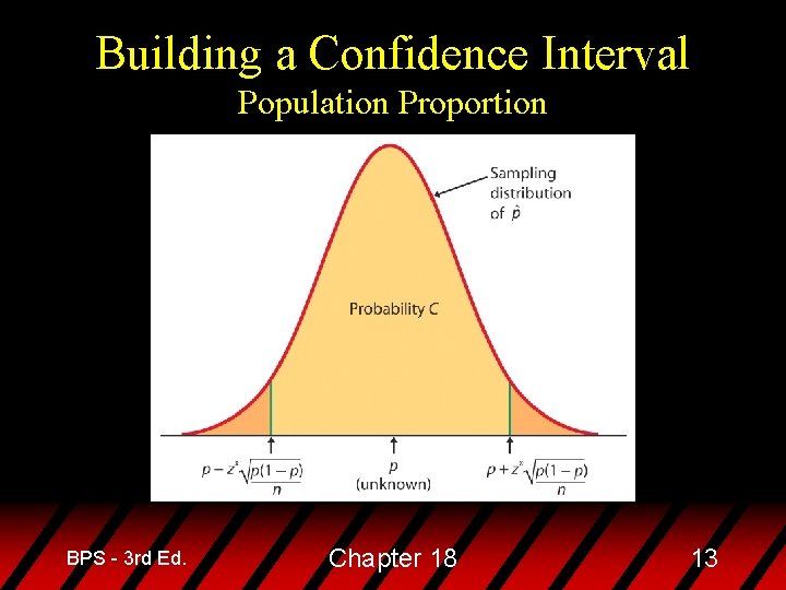 Building a Confidence Interval Population Proportion BPS - 3 rd Ed. Chapter 18 13