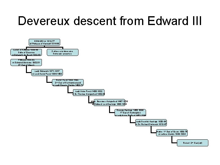 Devereux descent from Edward III EDWARD III 1312 -77 M Phillippa of Hainault 1314