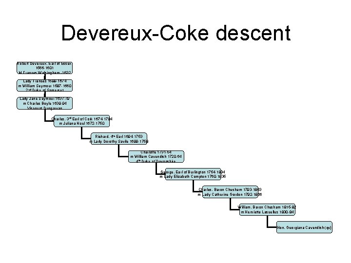 Devereux-Coke descent Robert Devereux, Earl of Essex 1566 -1601 M Frances Walsingham -1632 Lady