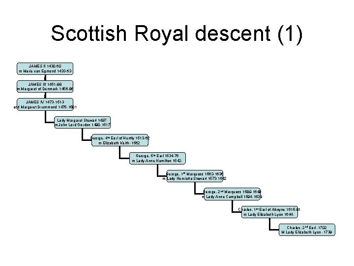 Scottish Royal descent (1) JAMES II 1430 -60 m Marie van Egmond 1433 -63