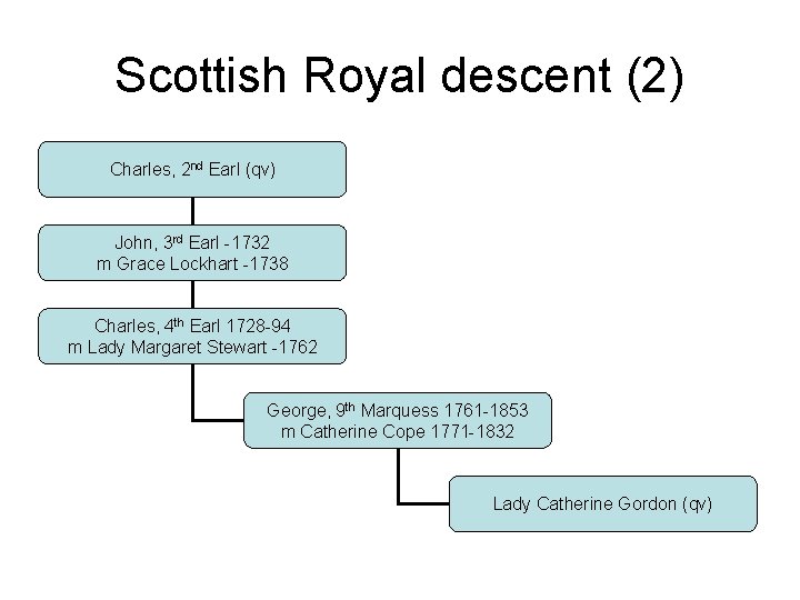 Scottish Royal descent (2) Charles, 2 nd Earl (qv) John, 3 rd Earl -1732