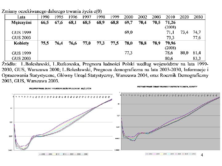 Procesy demograficzne w Polsce a wyzwania wobec polityki