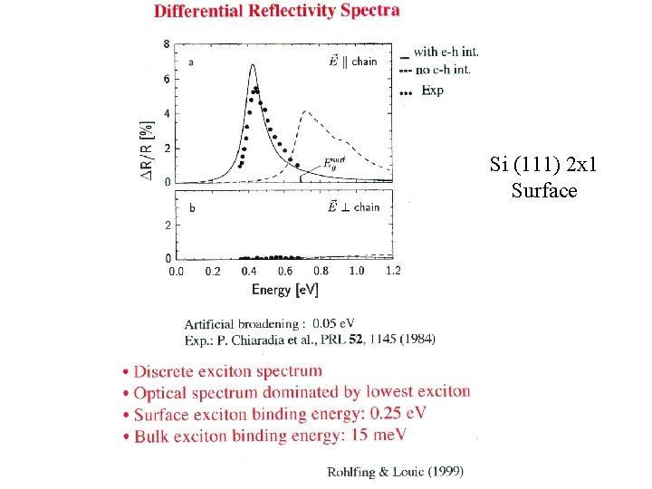 Si (111) 2 x 1 Surface 