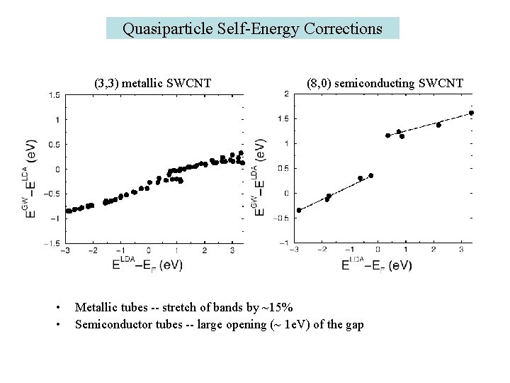 Quasiparticle Self-Energy Corrections (3, 3) metallic SWCNT • • (8, 0) semiconducting SWCNT Metallic