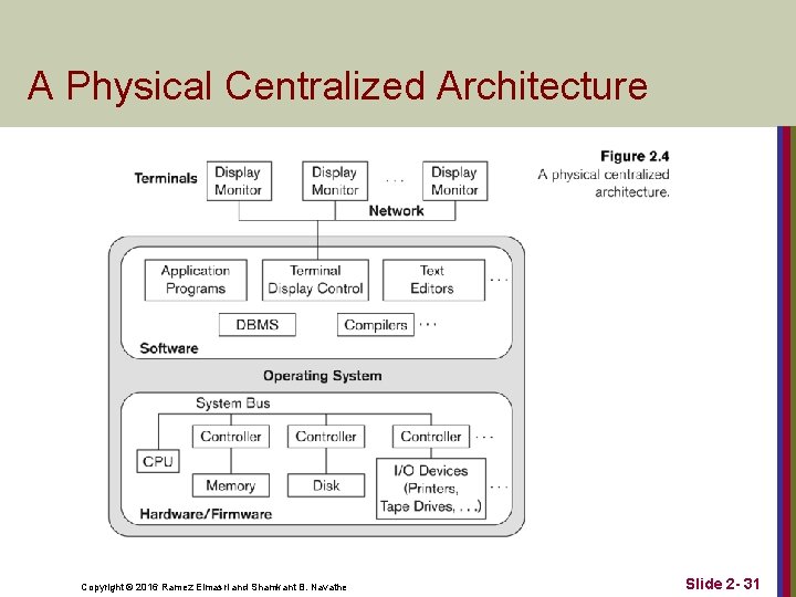 A Physical Centralized Architecture Copyright © 2016 Ramez Elmasri and Shamkant B. Navathe Slide