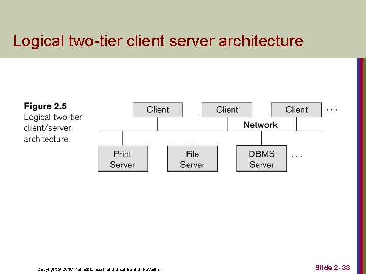 Logical two-tier client server architecture Copyright © 2016 Ramez Elmasri and Shamkant B. Navathe