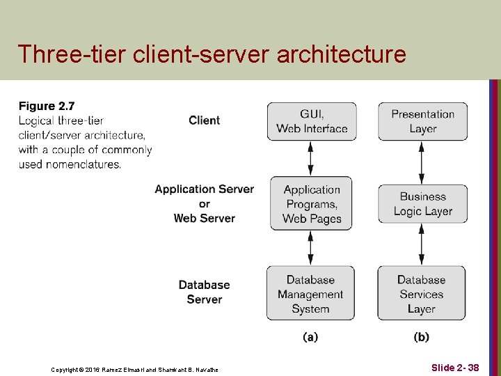 Three-tier client-server architecture Copyright © 2016 Ramez Elmasri and Shamkant B. Navathe Slide 2