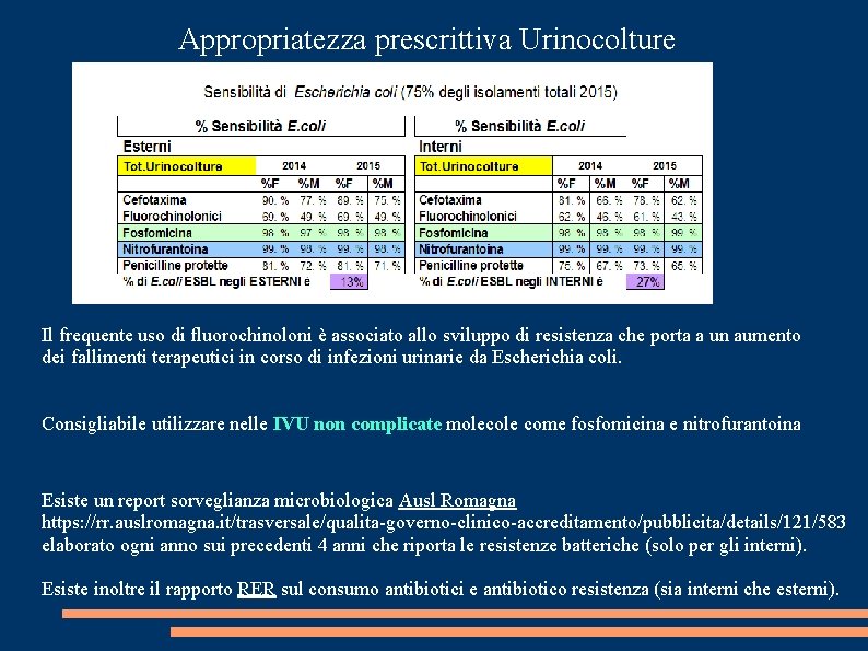 Appropriatezza prescrittiva Urinocolture Il frequente uso di fluorochinoloni è associato allo sviluppo di resistenza