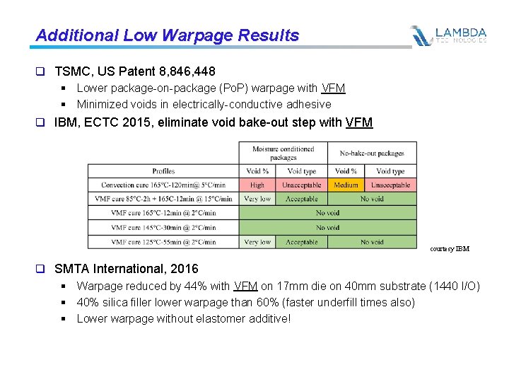 Additional Low Warpage Results q TSMC, US Patent 8, 846, 448 § Lower package-on-package
