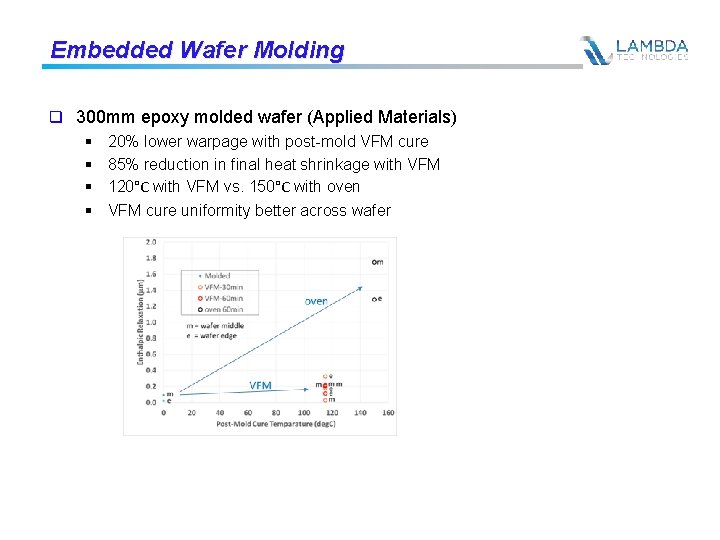 Embedded Wafer Molding q 300 mm epoxy molded wafer (Applied Materials) § § 20%