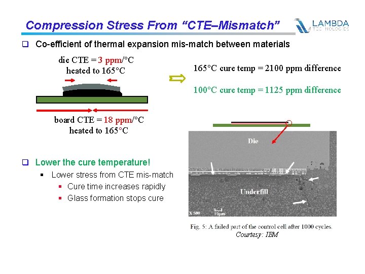 Compression Stress From “CTE–Mismatch” q Co-efficient of thermal expansion mis-match between materials die CTE