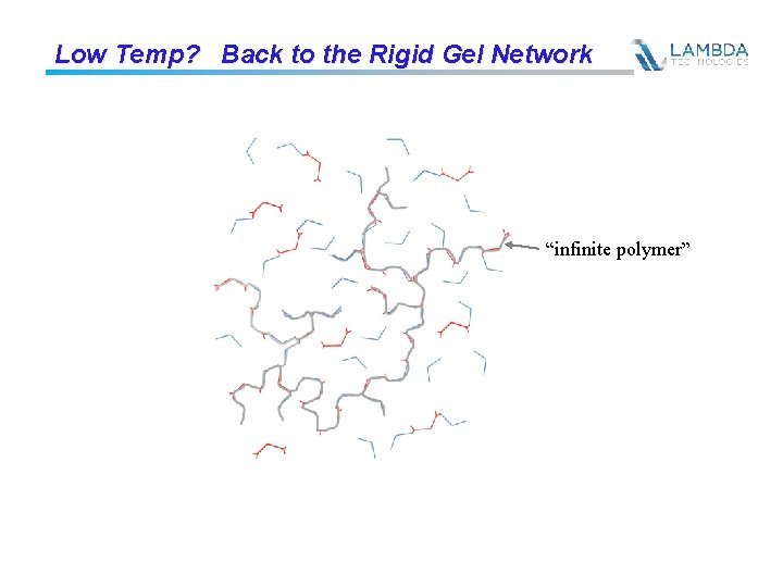 Low Temp? Back to the Rigid Gel Network “infinite polymer” 