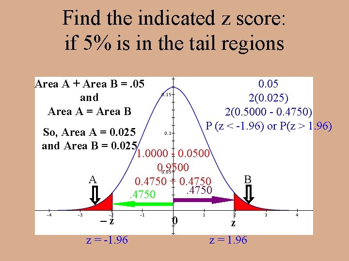 Find the indicated z score: if 5% is in the tail regions Area A