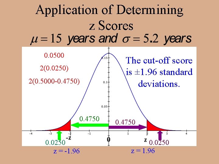 Application of Determining z Scores 0. 0500 The cut-off score is ± 1. 96