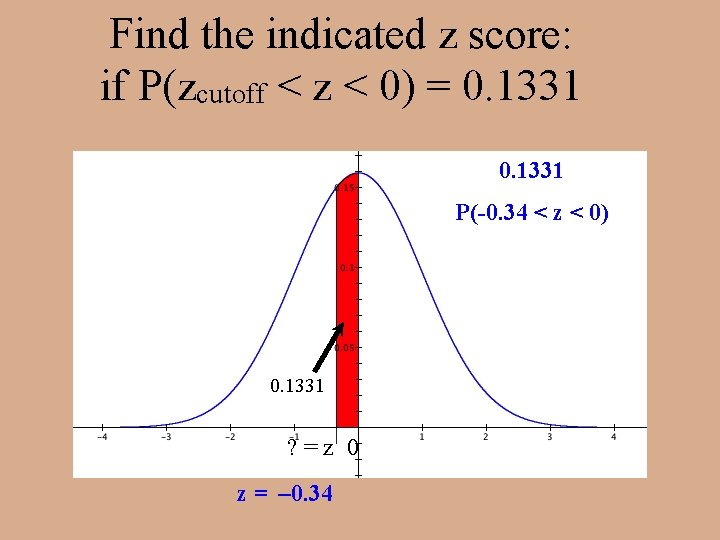 Find the indicated z score: if P(zcutoff < z < 0) = 0. 1331