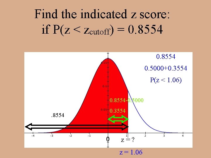 Find the indicated z score: if P(z < zcutoff) = 0. 8554 0. 5000+0.