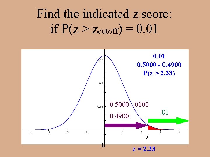 Find the indicated z score: if P(z > zcutoff) = 0. 01 0. 5000