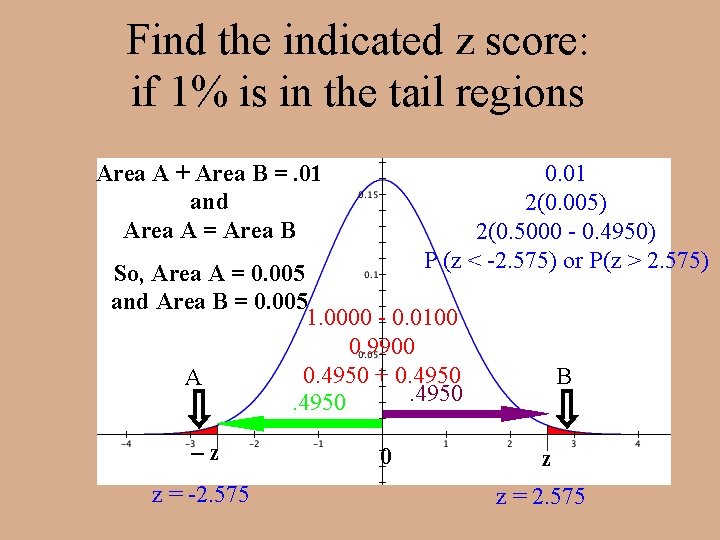 Find the indicated z score: if 1% is in the tail regions Area A