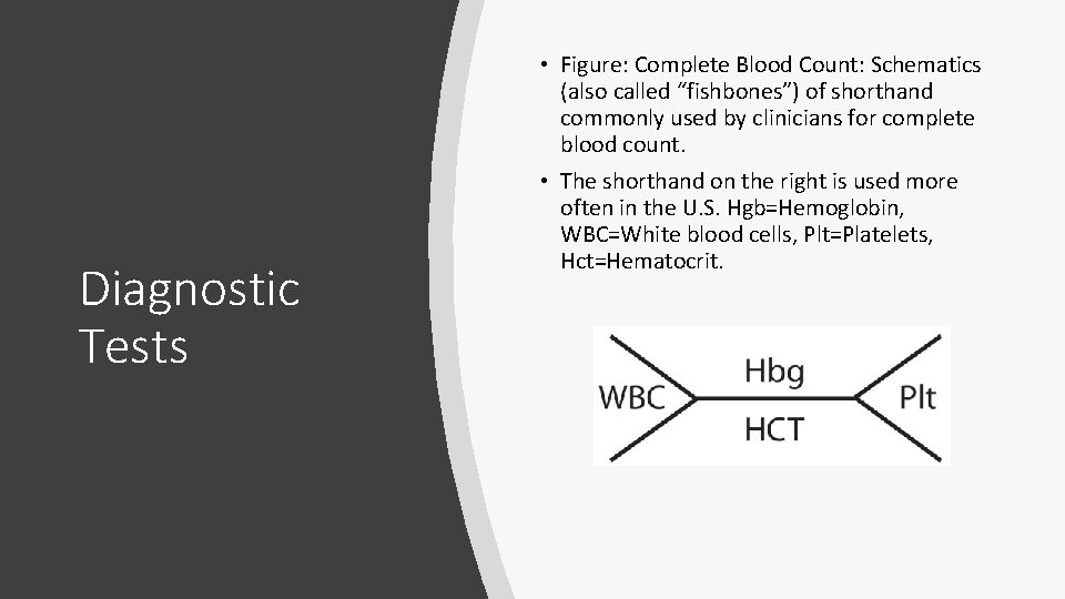  • Figure: Complete Blood Count: Schematics (also called “fishbones”) of shorthand commonly used