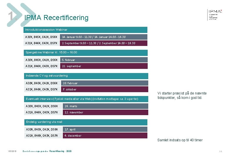 1. IPMA Recertificering Introduktionssession Webinar A 30 X, B 45 X, C 42 X,