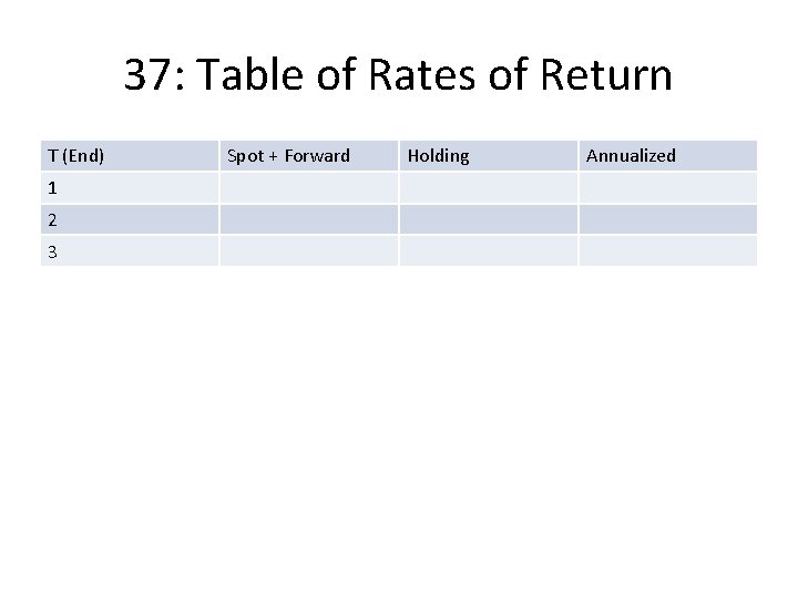 37: Table of Rates of Return T (End) 1 2 3 Spot + Forward