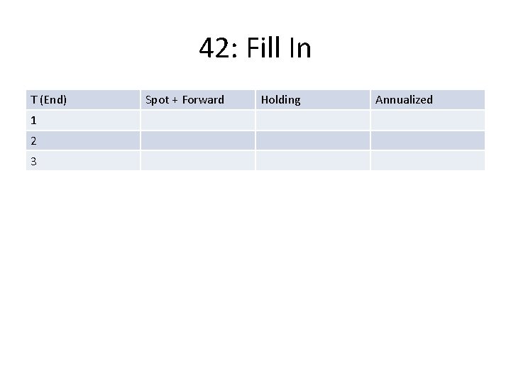 42: Fill In T (End) 1 2 3 Spot + Forward Holding Annualized 