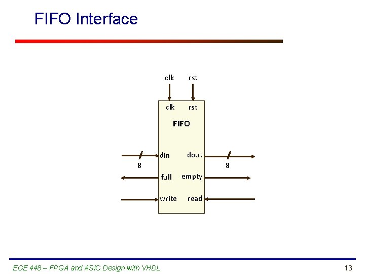 FIFO Interface clk rst FIFO din dout 8 8 full write ECE 448 –