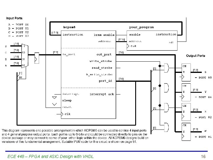 ECE 448 – FPGA and ASIC Design with VHDL 16 