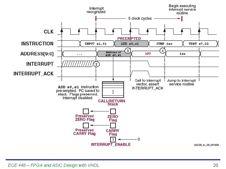 ECE 448 – FPGA and ASIC Design with VHDL 20 