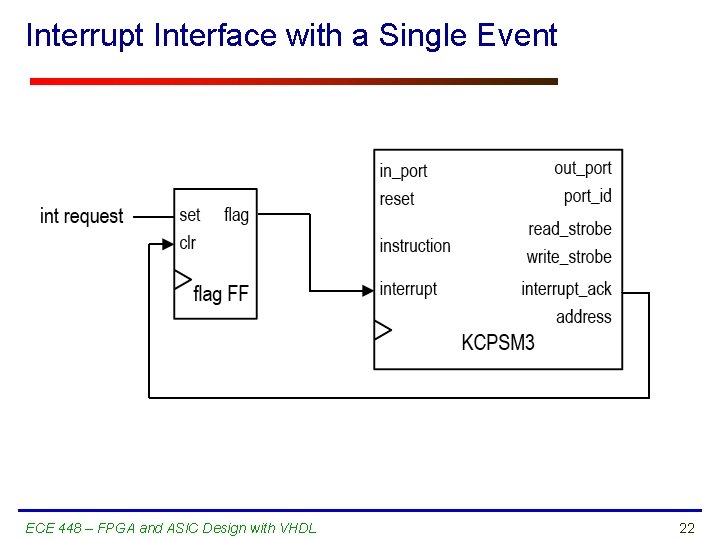 Interrupt Interface with a Single Event ECE 448 – FPGA and ASIC Design with