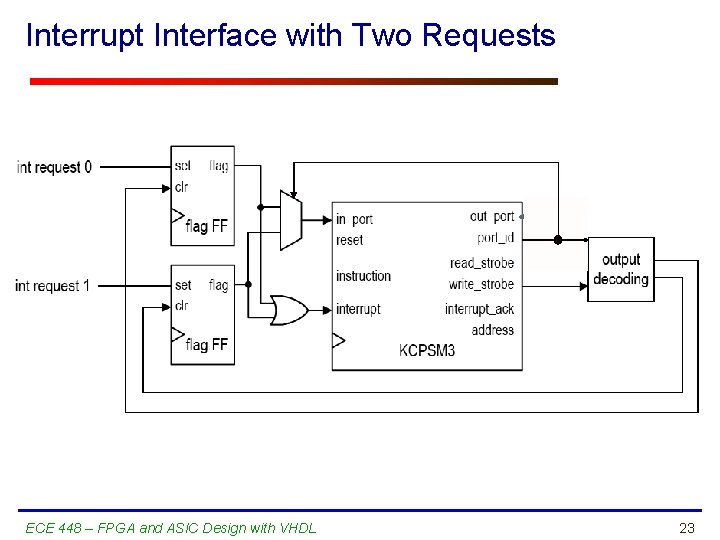 Interrupt Interface with Two Requests ECE 448 – FPGA and ASIC Design with VHDL
