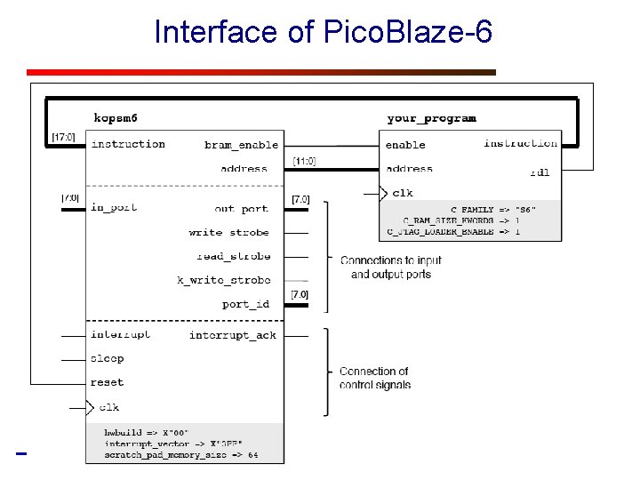 Interface of Pico. Blaze-6 28 
