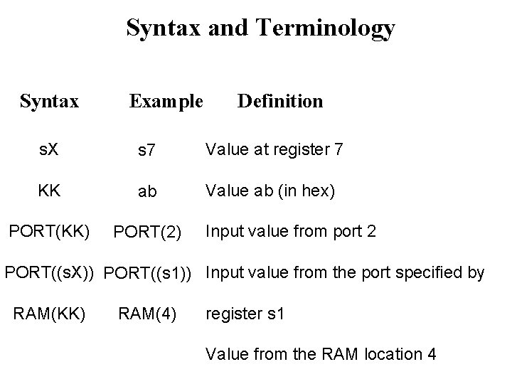 Syntax and Terminology Syntax Example Definition s. X s 7 Value at register 7