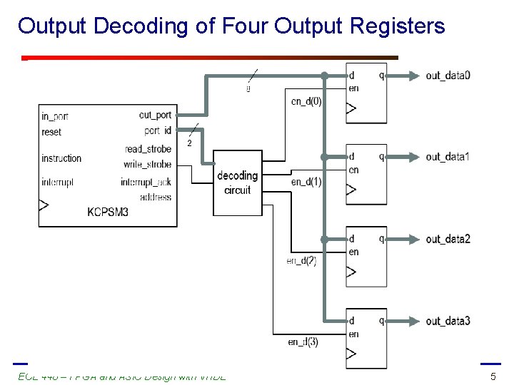 Output Decoding of Four Output Registers ECE 448 – FPGA and ASIC Design with