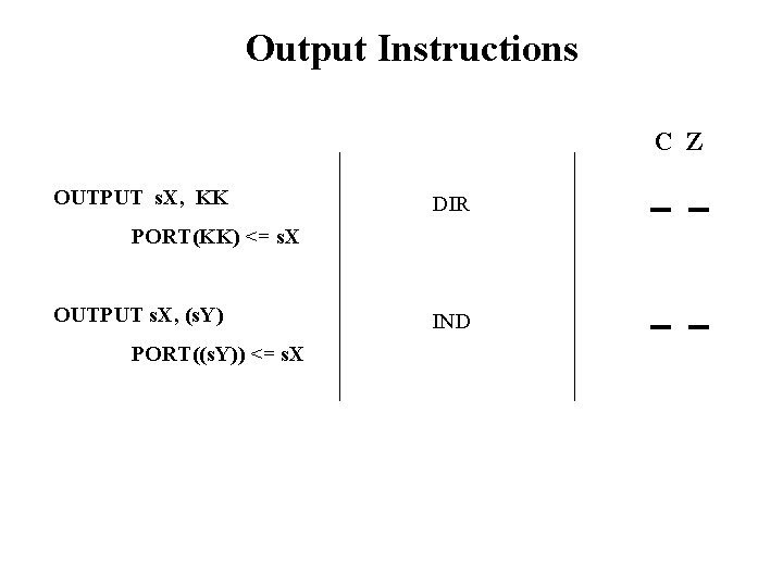 Output Instructions C Z OUTPUT s. X, KK DIR −− IND −− PORT(KK) <=